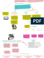 Nif B6 - Mapa Conceptual