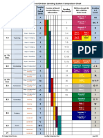 Levelling Comparison Chart (PORTAL)