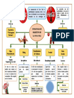 Mapas Conceptuales - ILDA