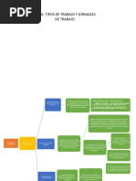 Cuadro de Tipos de Trabajo