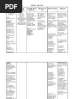 Chiari - Frommel Syndrome - Sexual Dysfunction, Sexual Intercourse Discomfort & Loss of Sexual Desire Related To Dryness in The Vagina Secondary To Gal Actor Rhea