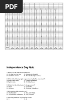 Independence Day Quiz