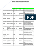 Listado Destinatarios de Residuos No Peligrosos Al 31.07.2021