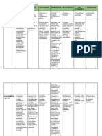 Cuadro Sinóptico - Teorías Psicología y Educación