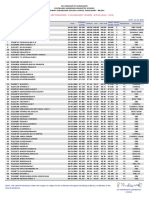 Updated Merit List For Round - 2 Ug Non-Neet Courses - B.tech. - Puducherry U.T. - Overall - Compressed