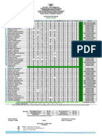 Consolidated Grades 9 Robin 2022 2023