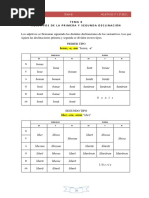 Latín Tema 8 Adjetivos Primera y Segunda Declinación