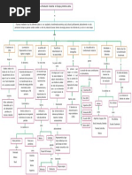 Mapa Conceptual Lectura 10