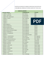 Daftar Sekolah Adiwiyata 2022