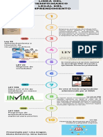 Infografía de Línea de Tiempo Marco Legal Del Emprendimiento