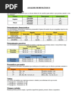 Resumen LENGUA 13 - 14