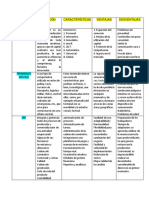 Actividades Unidad 3