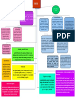 Mapa de Etica Unidad 1