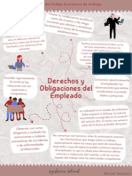 Derechos y Obligaciones Del Empleados