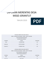 Laporan Merentas Desa 2019 Peringkat Daerah