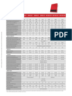 Linha SDT G2: Dados Técnicos