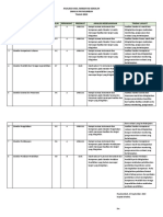 Analisis Hasil Akreditasi Sekolah