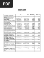 Vertical Analysis of URC Income Statement