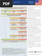 Medical Device Regulatory Process Usa