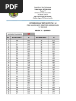 1ST Periodical Test in Epp - Tle Vi Item Analysis