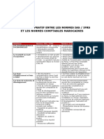 Tableau-comparatif-IAS-IFRS Vs CGNC