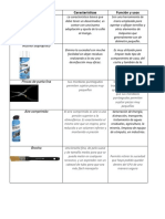 Cuadro Descriptivo de Herramientas de Mantenimiento-1