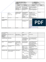 Grade 3 DLL MAPEH 3 Q1 Week 3