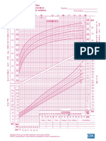 Nacimiento A 36 Meses: Niñas Percentiles de Circunferencia de La Cabeza Por Edad y Peso Por Estatura