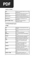 MANUAL FARES Codes-Galileo