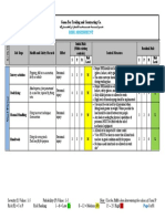 Risk Assessment Steel Fixing