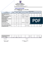 Tos and Summative Test