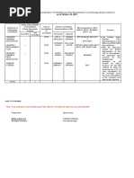 2 Annex H BARANGAY Monitoring Report On The Accreditation of CSOs NGOs and Their Rep To The BBIs