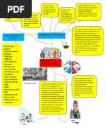 Mapa Mental Actividad de Ética Servicio y Operaciones Microfinancieras