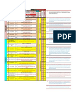 List SKK & Peralatan Permohonan Sbu Bidang Terintegrasi