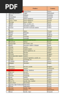 New Food Brands List 2022