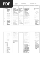 Nursing Care Plan For Anorexia