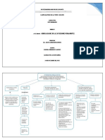 Mapa Conceptual de Contabilidad III