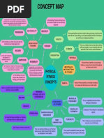 Physical Fitness Concept Map