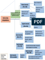 Mapa Conceptual