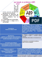 Aprendizaje Basado en Problemas (ABP) (Justificación)