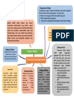 Indahhul Mawaddah - Mind Map Kalimat Efektif (B.indahhul Mawaddah)