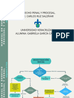 Diagrama de Flujo