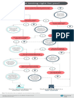 Pearson VUE Online Testing Decision Tree