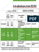 Principal Normativa22 - 23