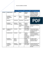 Clases de Sociedades en Colombia