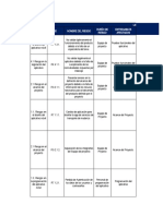 Lista de Riesgos