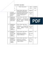 Materi Ukom DRG Muda 2022