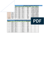 Tablas de Mediciones Practica de Motores