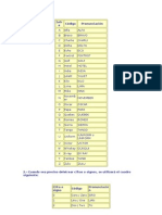 Cuadro para El Deletreo de Letras y Cifras Utilizados en Radiofonía