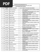 Uttar Pradesh East Region